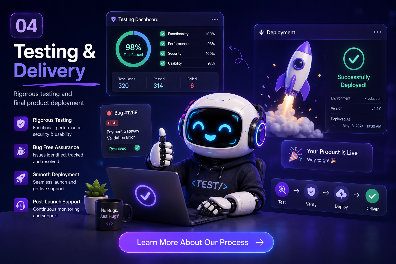 Testing & Delivery